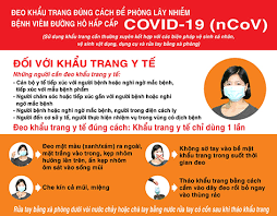 HƯỚNG DẪN SỬ DỤNG KHẨU TRANG TẠI CỘNG ĐỒNG PHÒNG CHỐNG DỊCH COVID-19